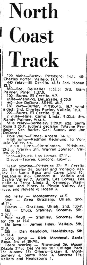 Baseball game scorecard showing player stats and game details.